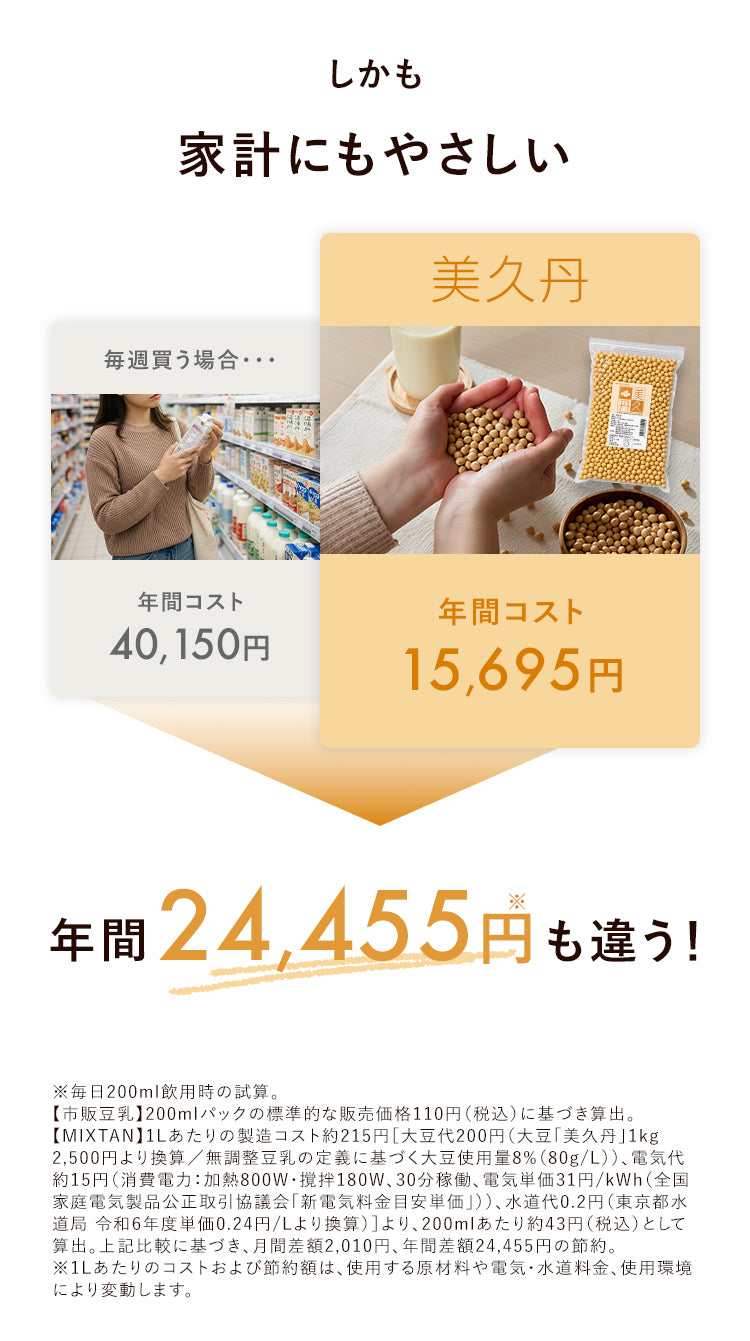 家計にもやさしい 市販豆乳との比較で年間24455円の節約
